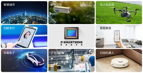 國產(chǎn)cis廠商思特威完成近15億元融資,大基金 小米等領投