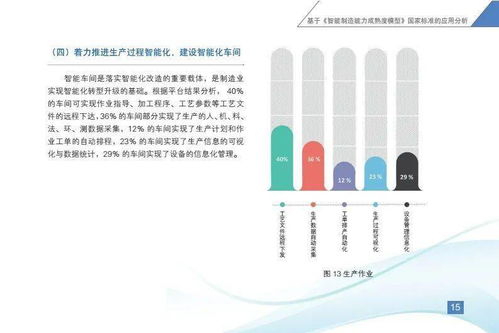 重磅發(fā)布 智能制造發(fā)展指數(shù)報告 2020