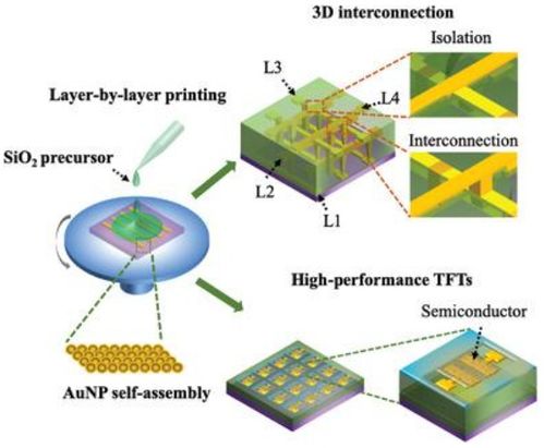 鄭州大學在柔性高性能電子電路集成技術領域取得新進展