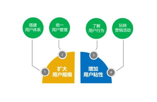 景區(qū)營銷破局之道 化被動(dòng)為主動(dòng)，以私域流量驅(qū)動(dòng)互聯(lián)網(wǎng)銷售新增長